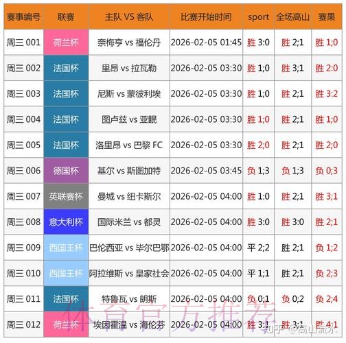 世界杯博彩深度解读：要点分析与最新动态网址精选
